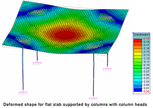 How are column heads automatically created