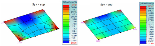 How is the mesh on linear elements modified How is the mesh on linear elements modified
