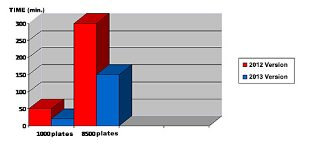 GRAITEC launches GRAITEC BIM Connect 2013