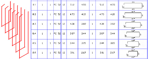 Reinforcement and formwork for complex shapes in Advance Concrete