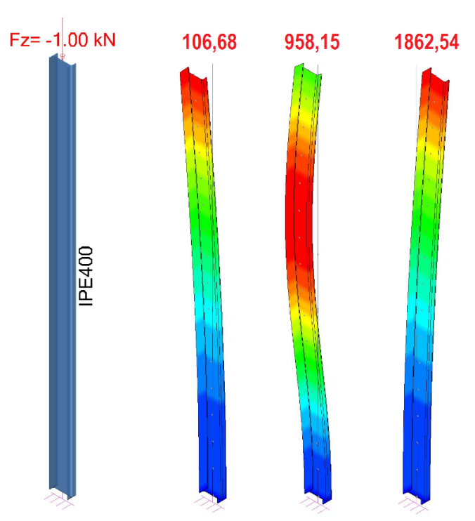 Linear buckling analysis in Advance Design | Civil Engineering Software ...